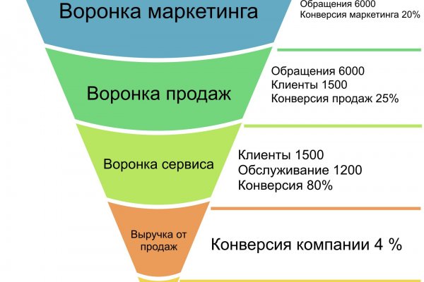 Актуальная ссылка на кракен kraken014 com