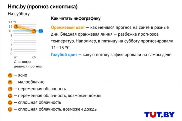 Кракен ссылка на сайт